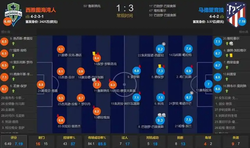 ESPN记者吐槽：沙特vs乌拉圭的比赛，FIFA停车费就要收1000欧/辆